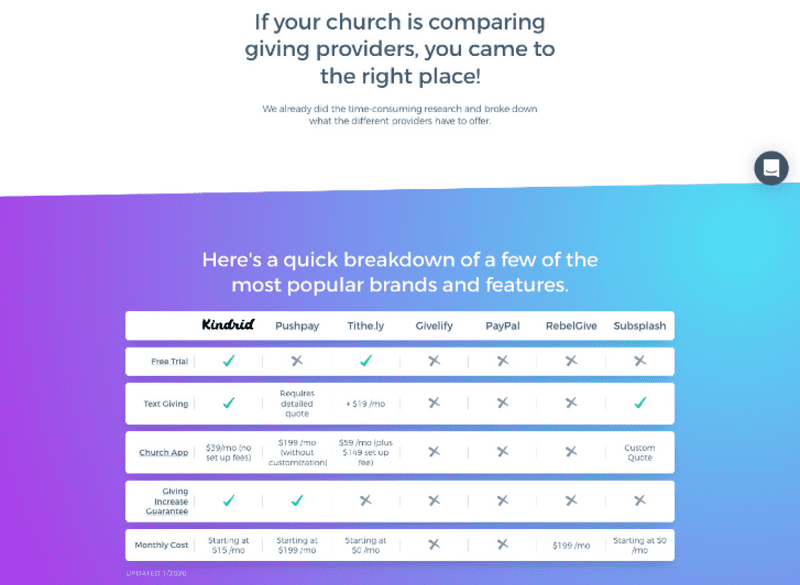 Compare page screenshot